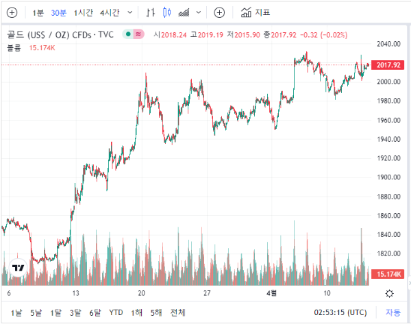 금시세 1돈가격