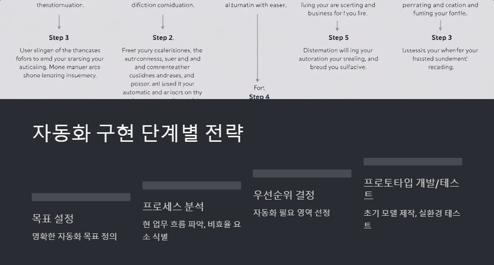 자동화전략