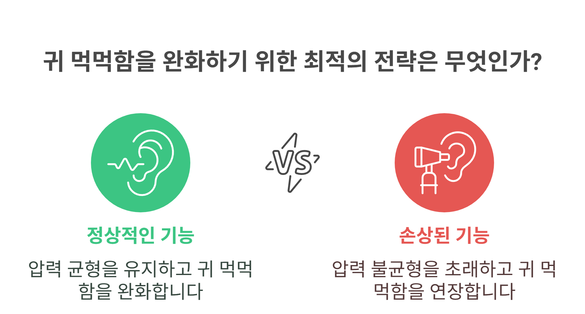 비행기 착륙 후 귀가 먹먹한 이유