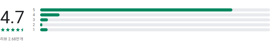 동물온천 힐링 방치형 게임 앱, 귀여운 동물들과 함께하는 웰빙 사우나 경영