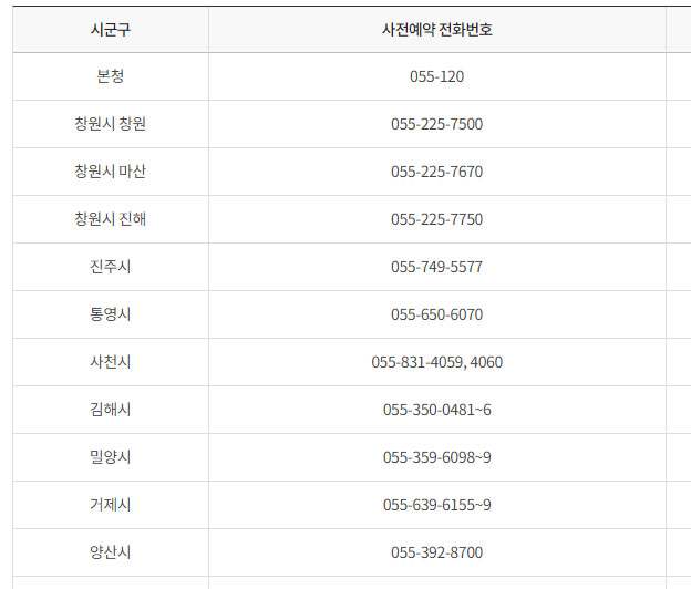 코로나19 예방접종 전화번호-경남지역1