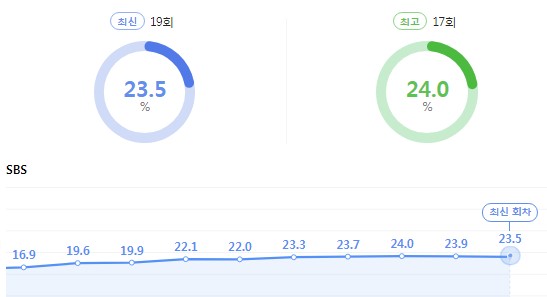 펜트하우스 19금