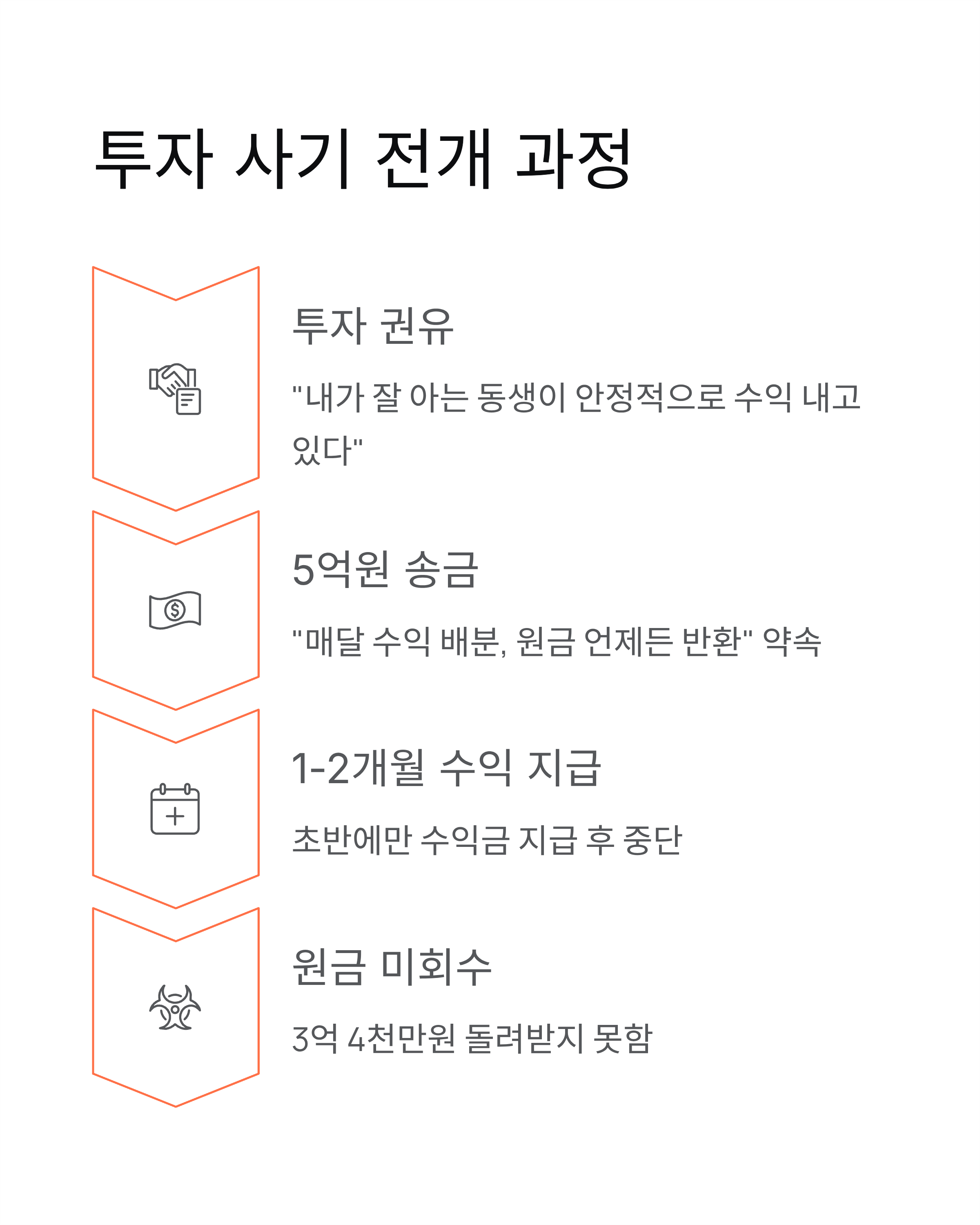 이천수 사기혐의 충격! 수억 원대 금전 분쟁 전말과 양측 입장 정리