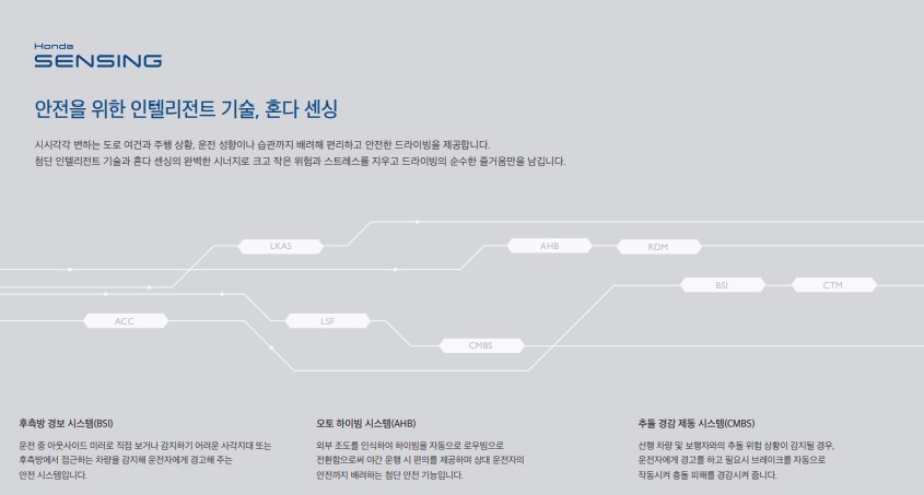 accord-어코드-혼다센싱