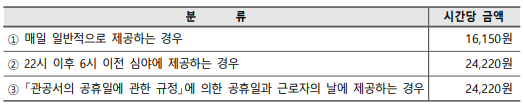 장애인 활동지원 서비스 금액