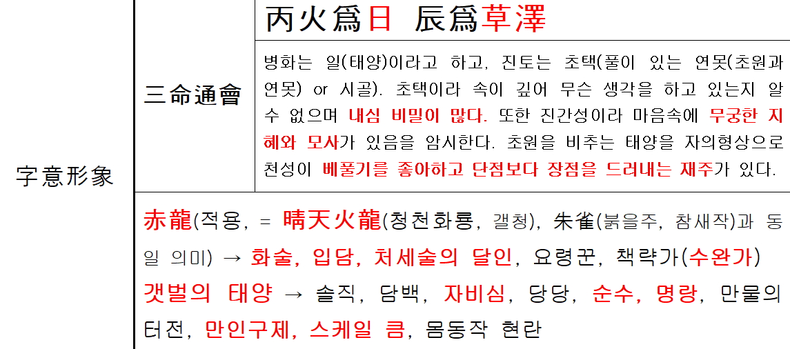 병진일주 물상론