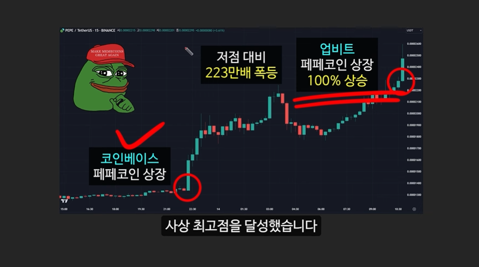 일론 머스크의 충격 발언과 도지코인, 플로키코인, 위프코인, 피넛코인, 프레드 코인의 강력한 상승 가능성 분석