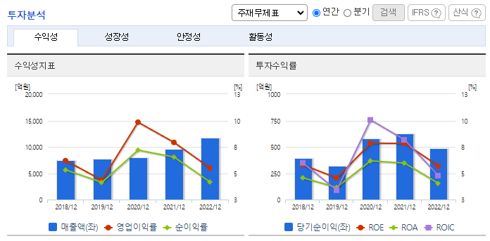 한국단자_투자분석