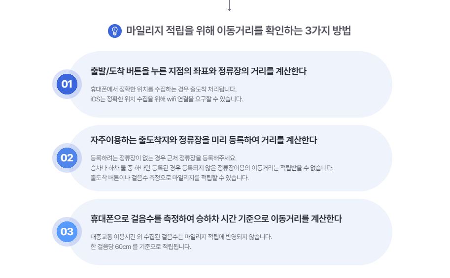 알뜰교통카드 마일리지 적립 방법에 대한 안내 이미지 입니다.