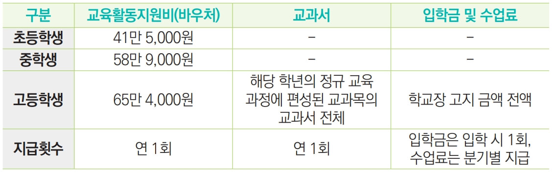 대상별-지원비-수준표-사진