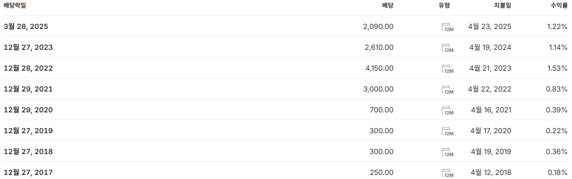 LG이노텍 배당금 지급일 배당일