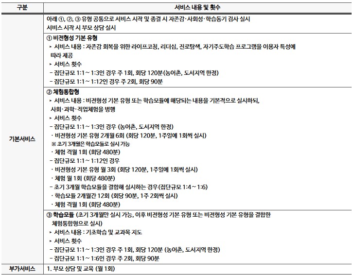 지역사회서비스