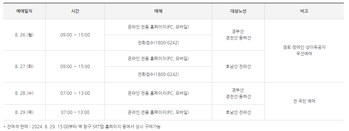 추석 기차표 예매방법 및 예매일정