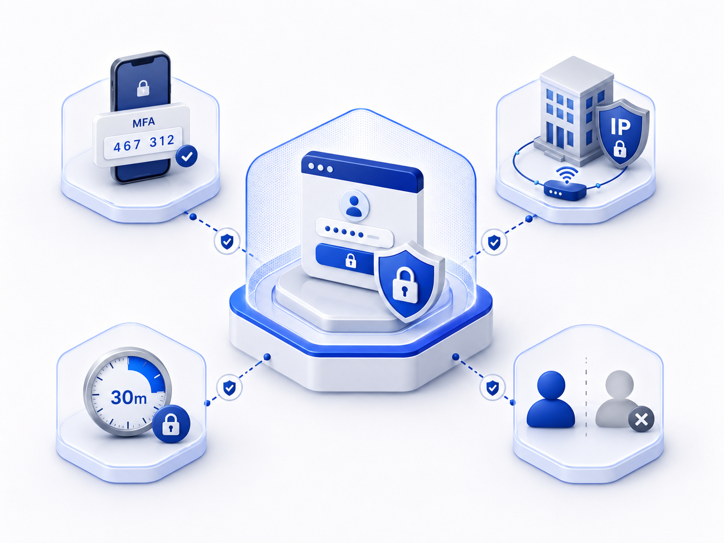 [kt cloud] kt cloud PLATFORM IAM, 계정 관리를 넘어 정교한 보안 거버넌스로