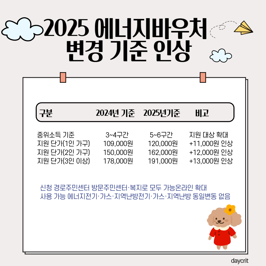 2025 에너지바우처 변경 기준 인상