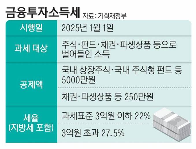 금투세 폐지