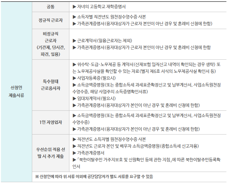 자녀학자금 증빙서류