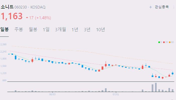 스마트팩토리 관련주 대장주 테마주 수혜주 TOP5