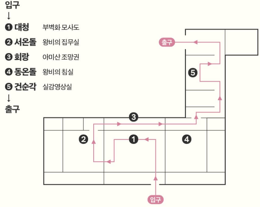 경복궁 교태전 개방