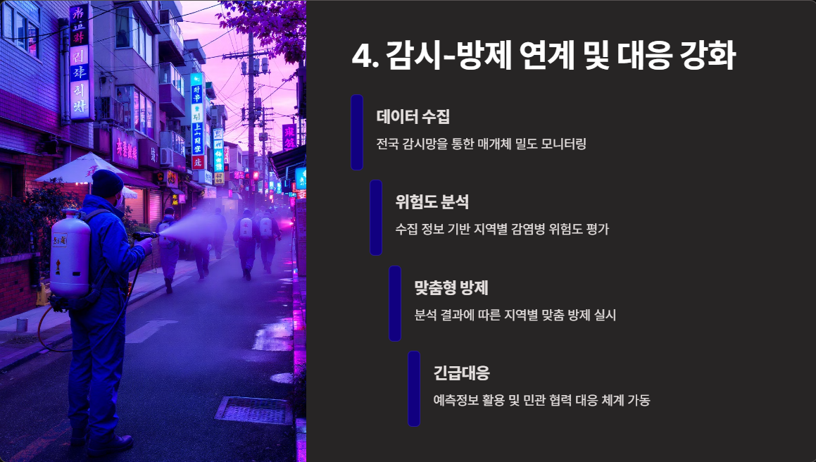 감시, 방제 연계 및 대응 강화