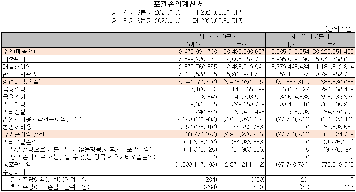 이노뎁 - 손익계산서