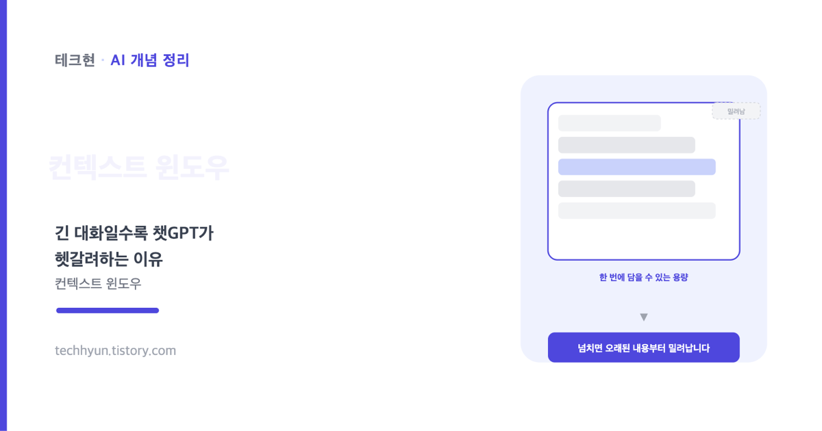 컨텍스트 윈도우 개념을 설명하는 썸네일