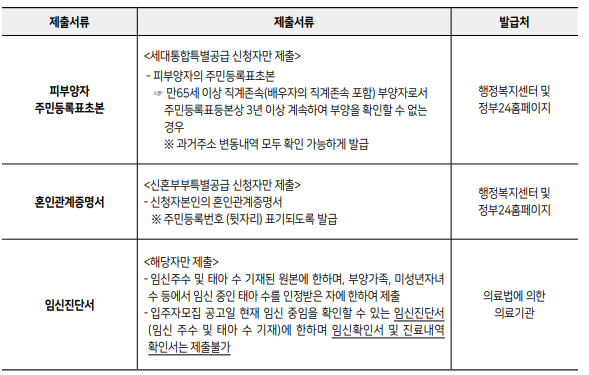 SH장기안심주택