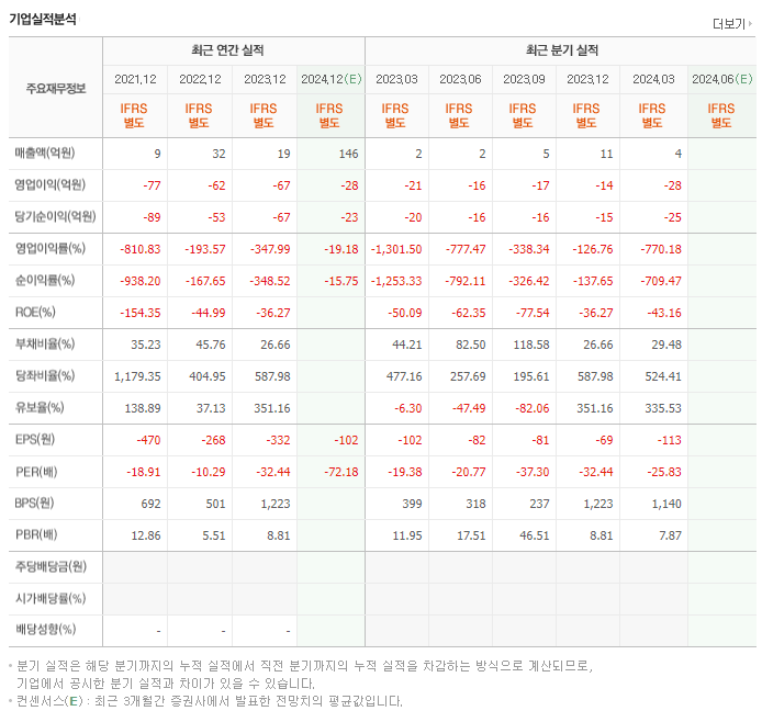 딥노이드_실적