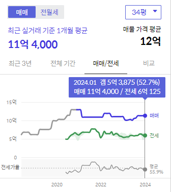 시세그래프