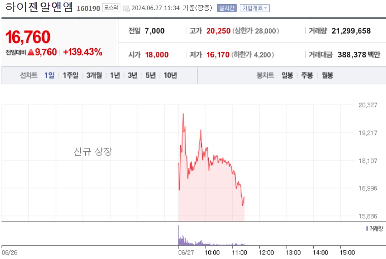 하이젠알앤엠 주가
