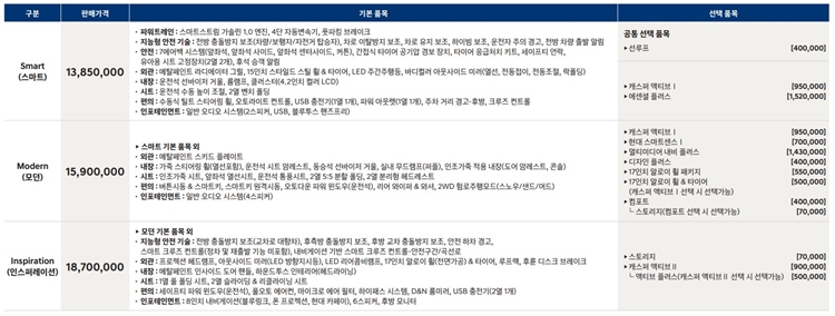 현대-캐스퍼-가격