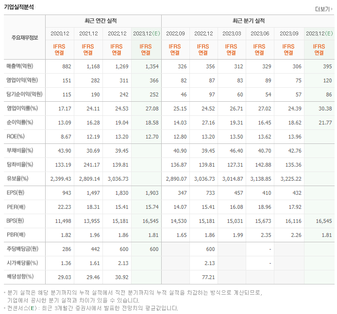 인터로조_실적자료