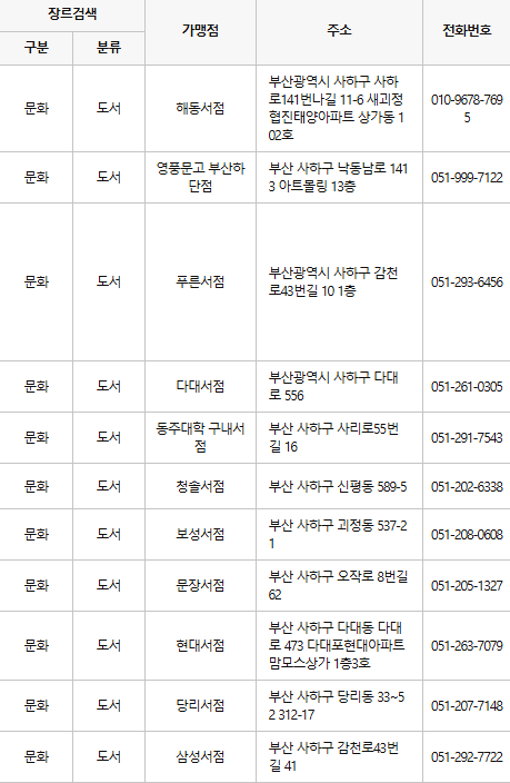 부산 사하구 문화누리카드 사용처