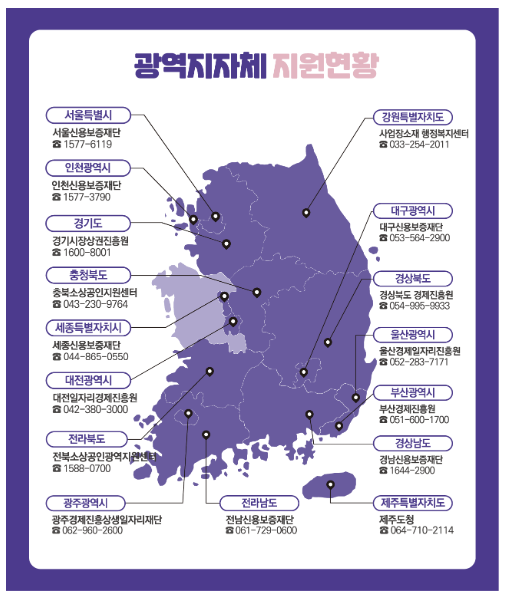 소상공인고용보험료지원