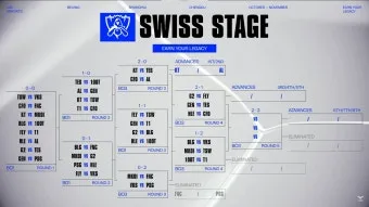 2025 LOL 월드챔피언십리그 일정 장소 참가팀 포맷에 대한 경기일정_19