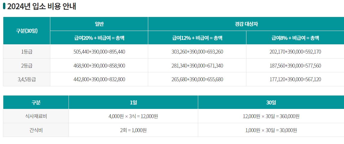서울 요양원 추천 서울 근교 요양원 포함 BEST 10 (A등급 이상)