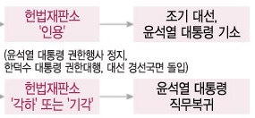 판결 결과 이후 예상