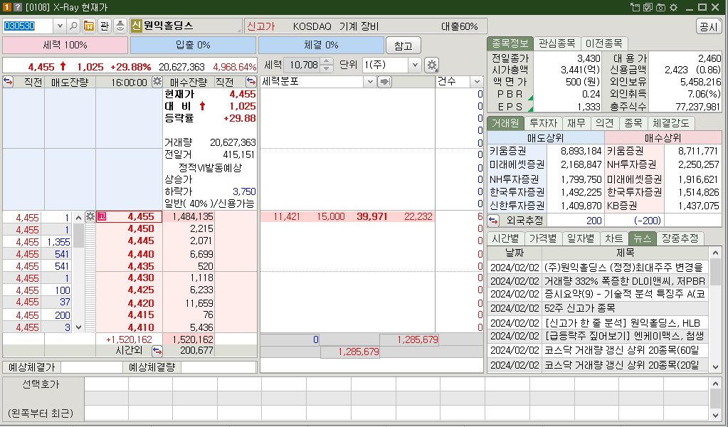 원익홀딩스 PBR