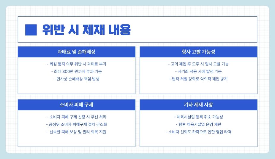 헬스장 휴업 폐업 시 회원에게 통지 의무화 (체육시설 전체 알려야 하는 의무)
