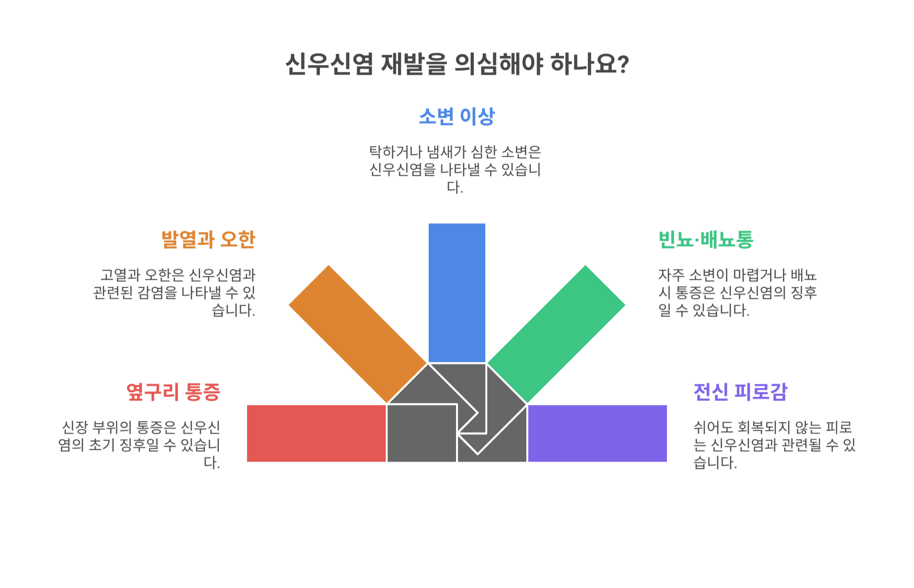 재발 징후로 의심되는 초기 증상 5가지