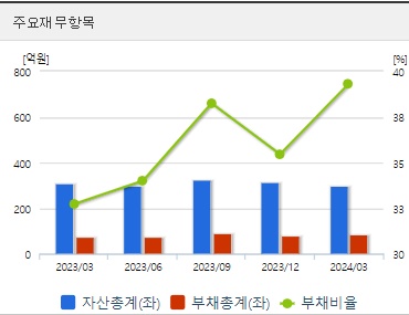 진매트릭스 재무지표
