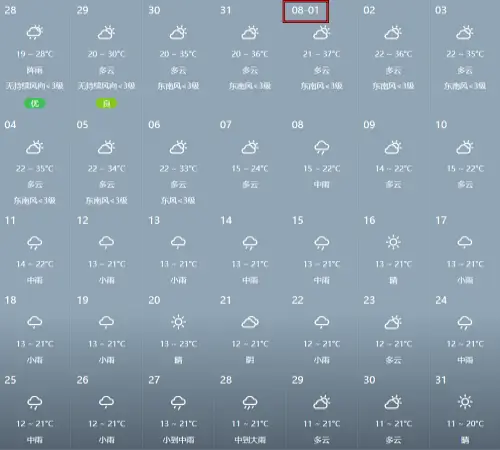 구채구의-2024년-8월-현지-기상청-날씨-예보-데이터