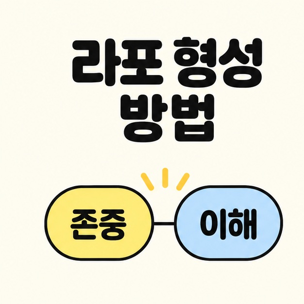 라포 형성 방법 제목 아래 노란 존중 말풍선과 파란 이해 말풍선을 연결한 관계 도식