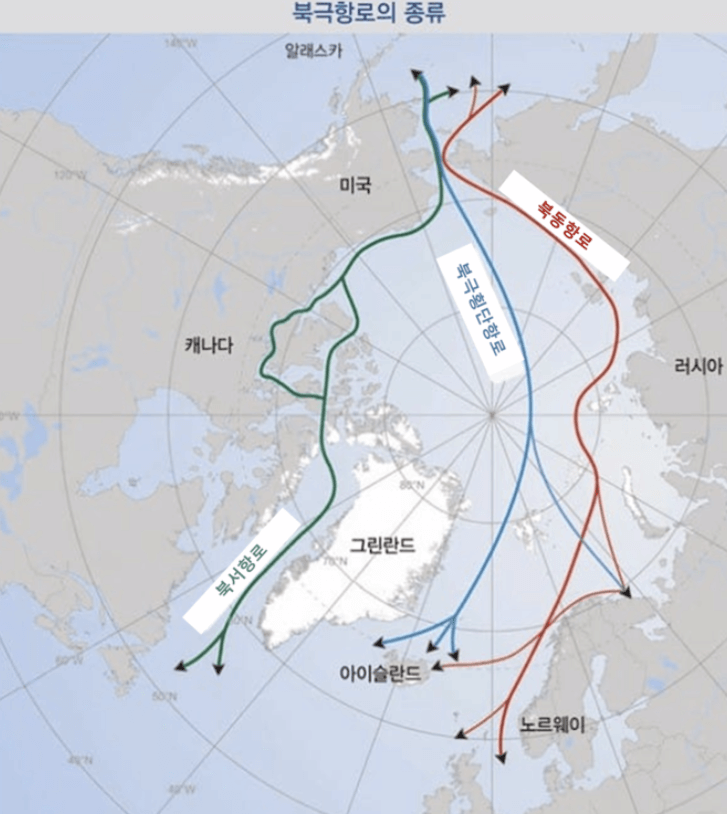 북극항로 관련주