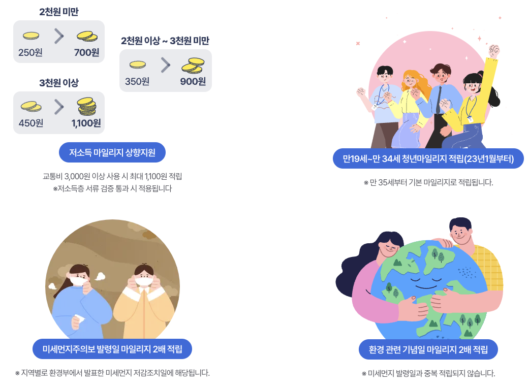 마일리지 추가혜택