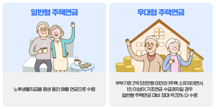 주택담보노후연금보증신청하기