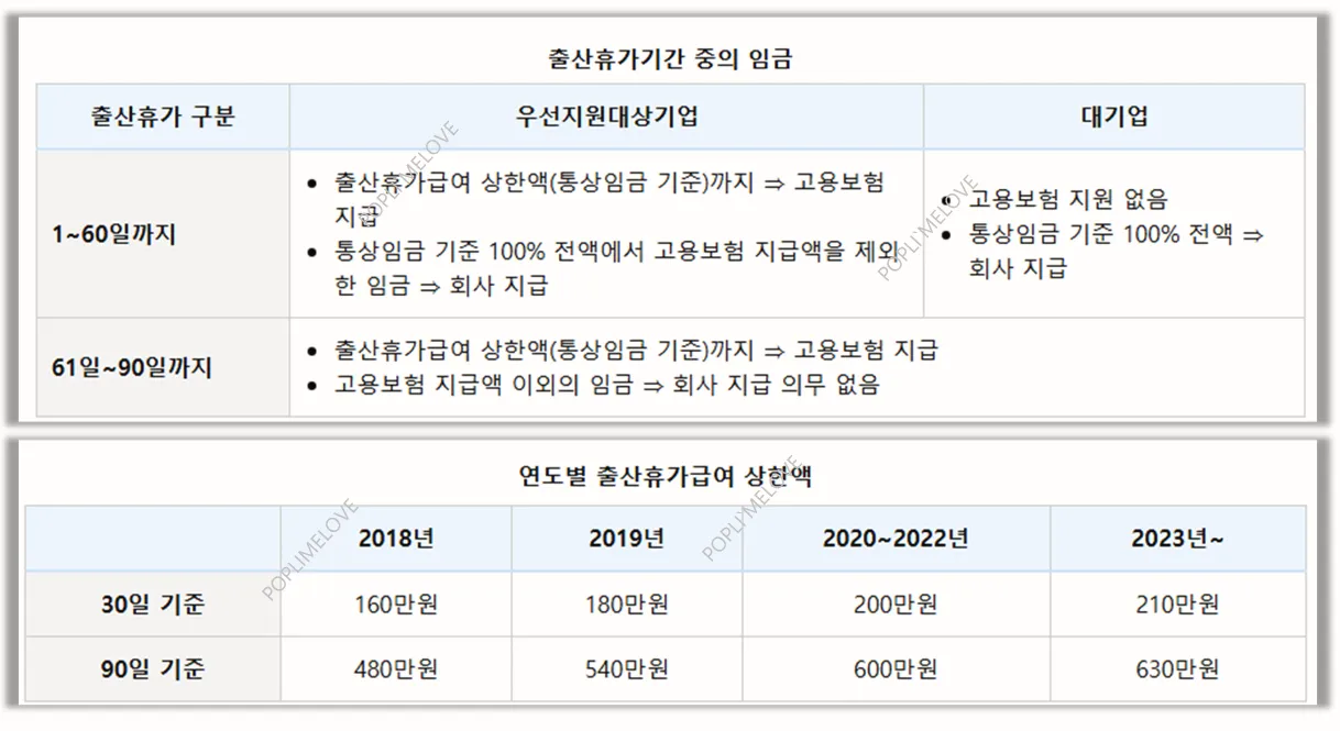 출산휴가 임금