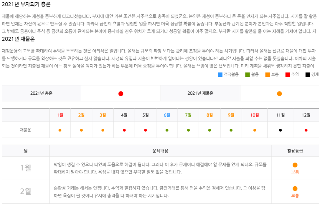 부자되기-총론-재물-운세-결과