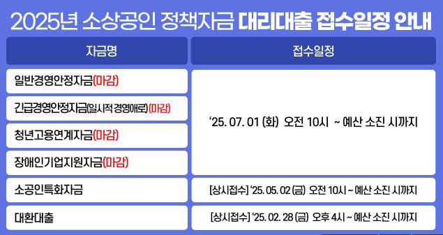 자금 소진 전 빠르게 신청하세요.
