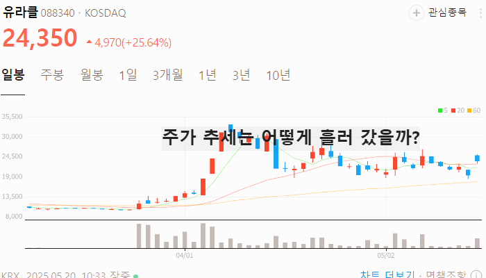 LG 엑사원 관련주 대장주 테마주 수혜주 TOP5